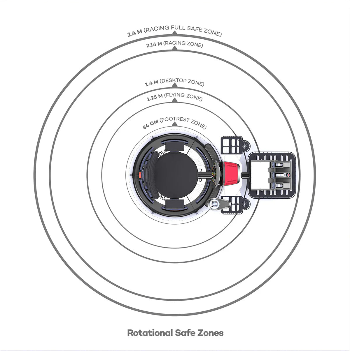 Rotational_Safe_Zones