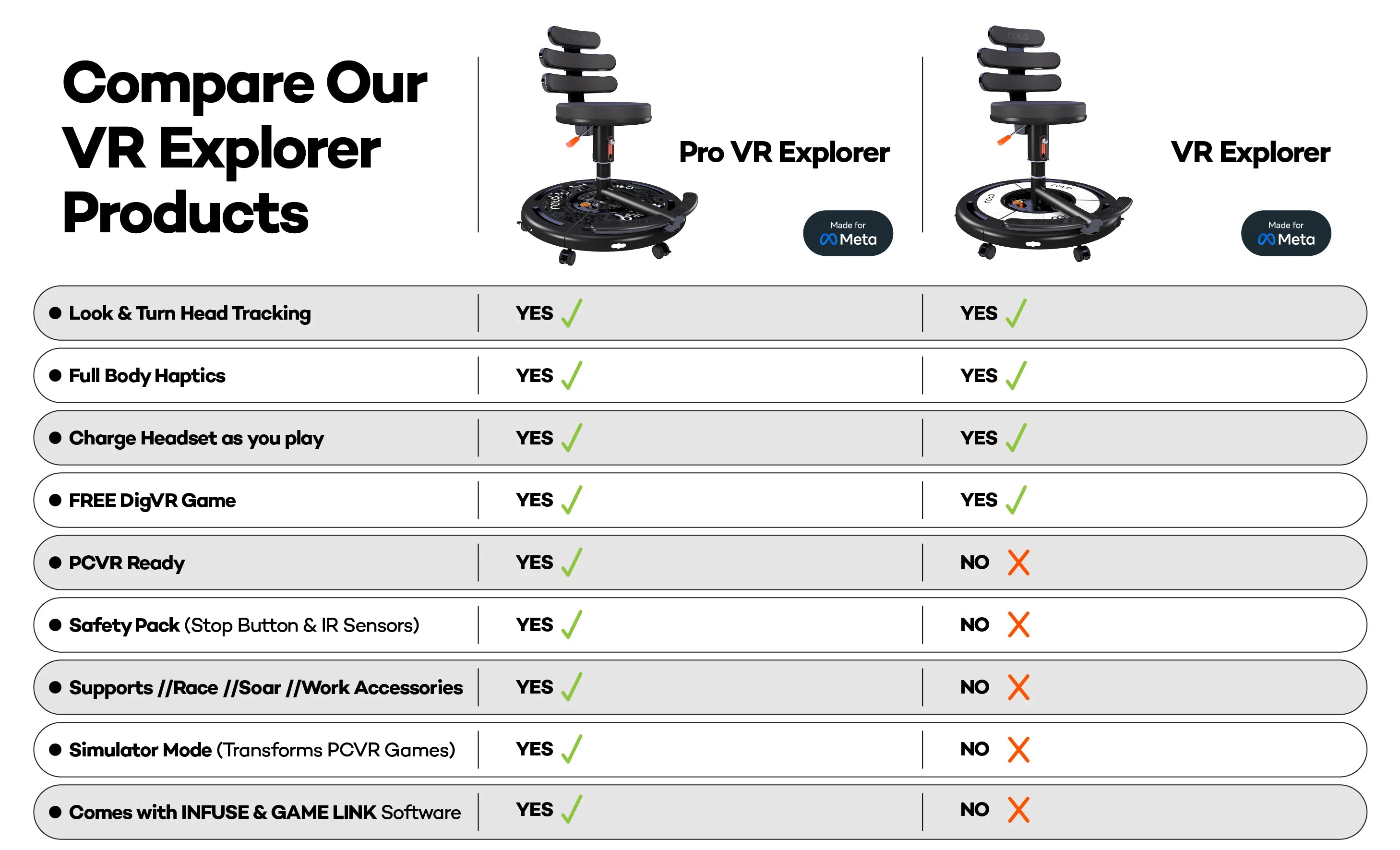 Roto_Comparision_Chart